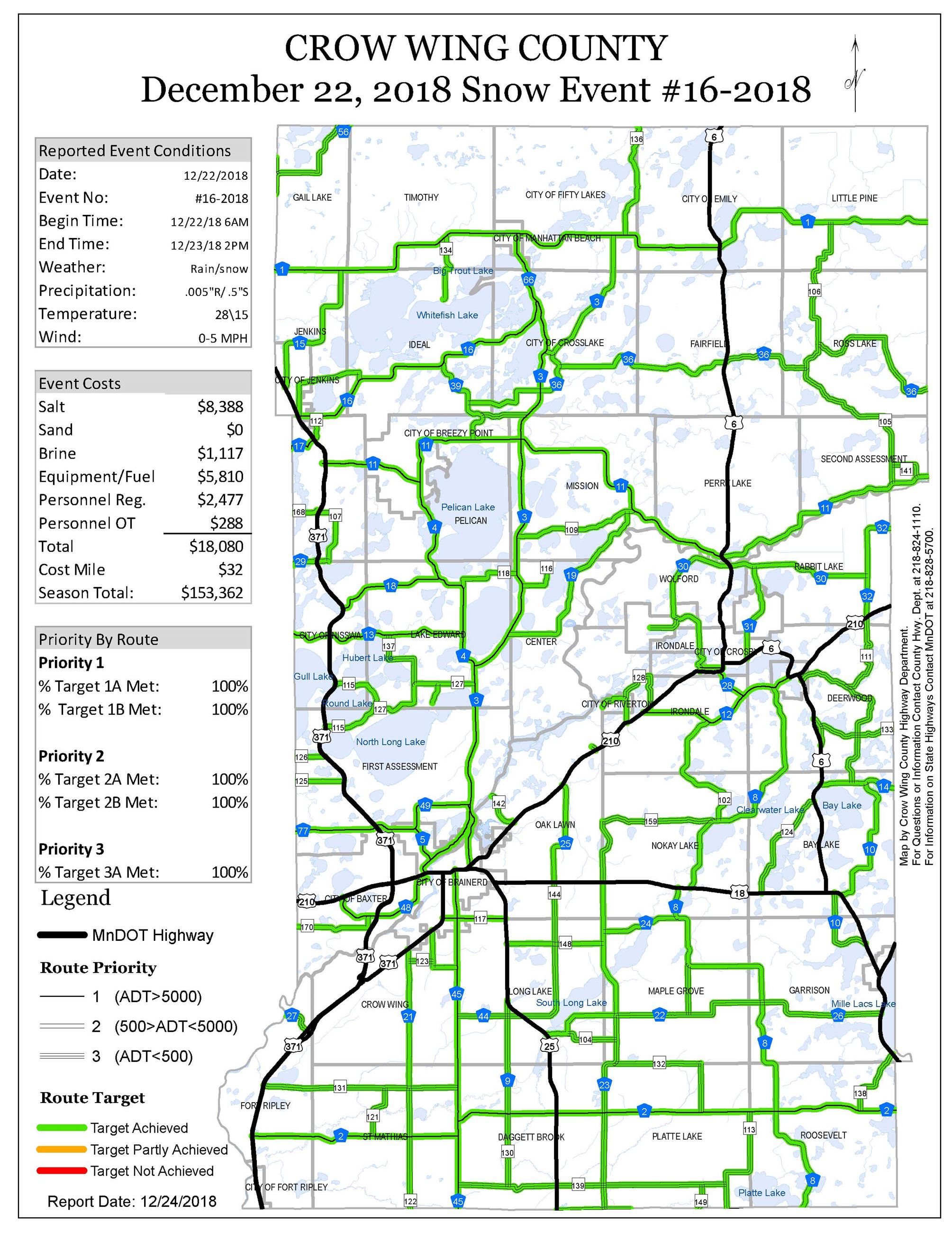 Snow Plow Event 16 - 2018 Report