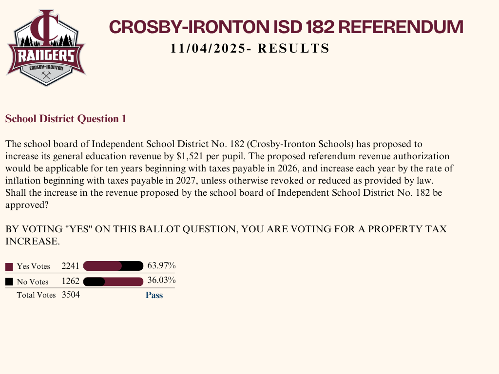 Crosby-Ironton ISD 182 Referendum - Results